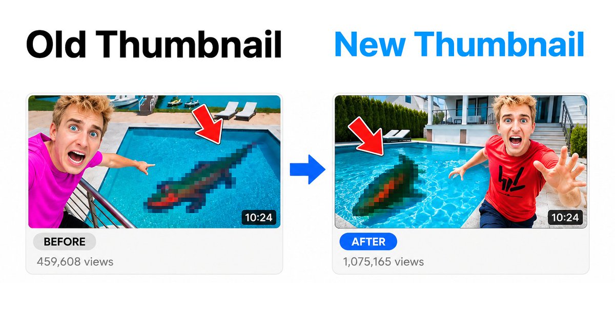 Thumbnailscom's tweet photo. Your old videos aren’t necessarily dead.

If a video has stopped getting views, changing the thumbnail can give it another chance to attract clicks.
Start with your older videos and look for:

→ Good videos with weak packaging
→ Videos that got impressions but few clicks
→ Topics that are still relevant today

Your existing library can have more potential than you think.