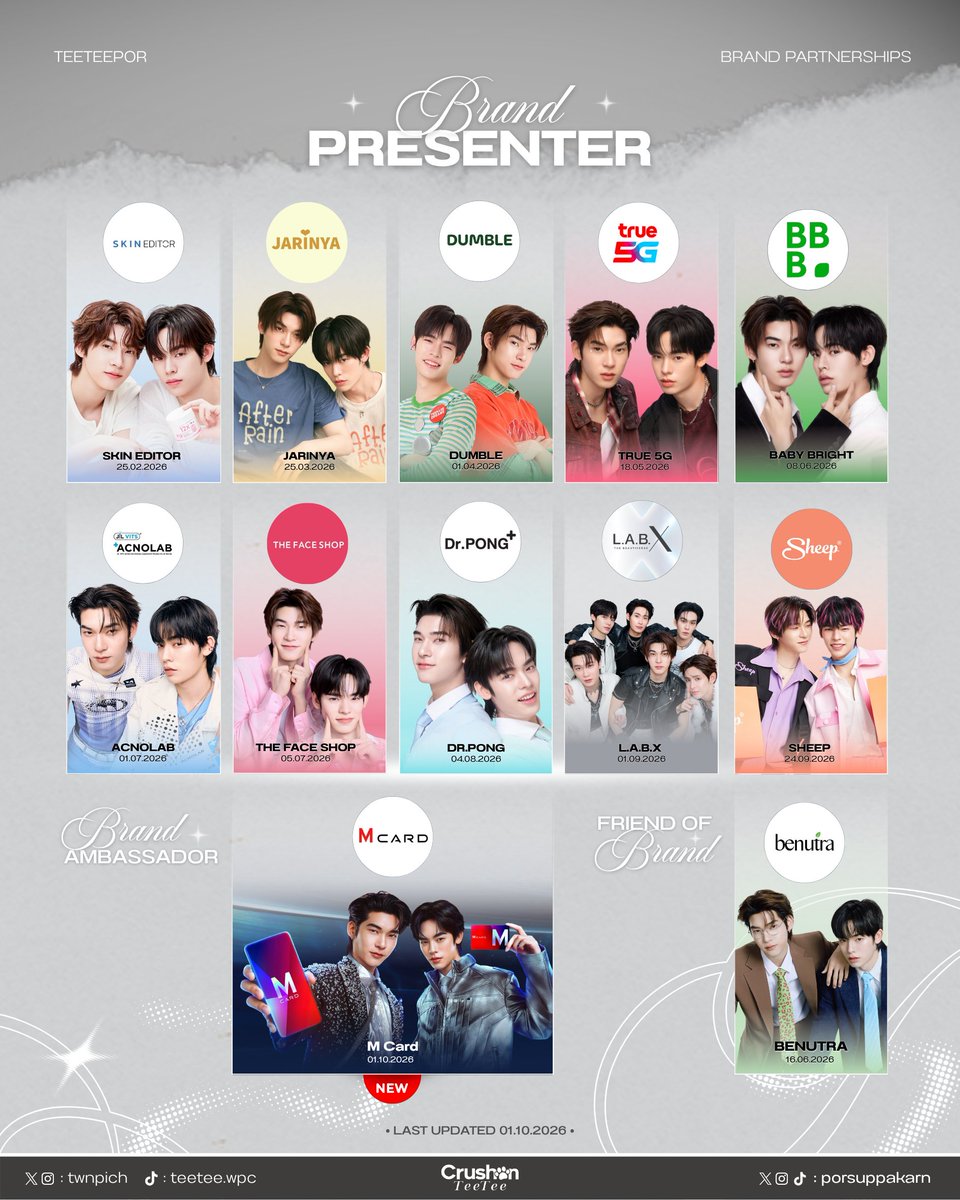 CRUSHONTEETEE's tweet photo. 𝐁𝐫𝐚𝐧𝐝 𝐏𝐫𝐞𝐬𝐞𝐧𝐭𝐞𝐫 𝐋𝐢𝐬𝐭 ของตี๋ตี๋ป๋อ 🐶🐻‍❄️
જ⁀➴ ♡ @twnpich @porsuppakarn ♡

[#twnpich #porsuppakarn #teeteepor]

꒰ 𝗟𝗮𝘀𝘁 𝗨𝗽𝗱𝗮𝘁𝗲𝗱 𝟬𝟭.𝟭𝟬.𝟮𝟬𝟮𝟲 ꒱

🆕 The Mall Group — M CARD BRAND AMBASSADORS  #MCardxTeeteePor ✨️

⋆ ปลดล็อกความยิ่งใหญ่ขึ้นไปอีกขั้น Brand Ambassador ทุกก้าวคือความภูมิใจ พี่ครัชออนได้รวม Line Up Brand Presenter และ Friend of Brand ของน้องตี๋ตี๋และน้องป๋อจนถึงปัจจุบันมาให้แล้วน้า ขอบคุณผู้ใหญ่ใจดีทุก ๆ ท่าน ฝากพี่วาวาช่วยกันซัปพอร์ตผลงานและแบรนด์ใจดีทุก ๆ แบรนด์ของตี๋ตี๋ป๋อด้วยน้า ~⋆ 💜🩵