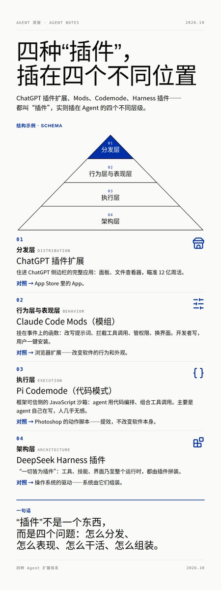 歸藏(guizang.ai) 的图片 1