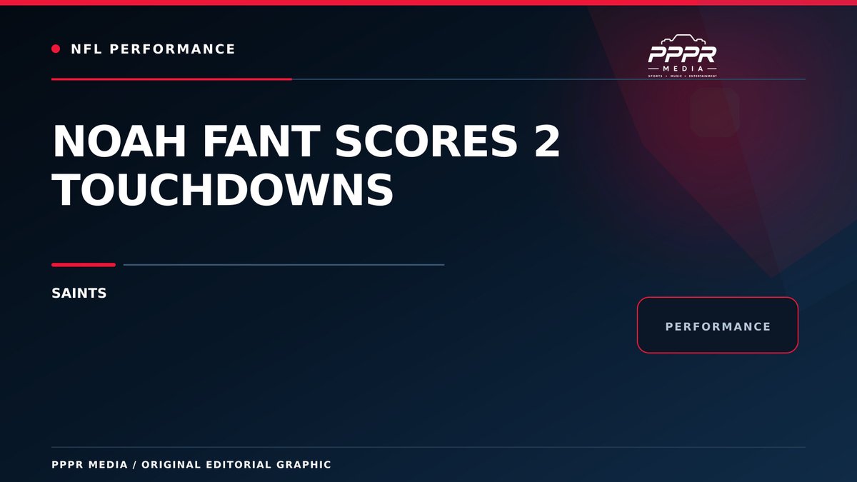 PPPRMedia's tweet photo. Noah Fant finished with 4 receptions, 33 receiving yards, 2 receiving TDs for the New Orleans Saints.
#NFL #Saints #NoahFant #NFLHighlights https://t.co/nQsZYj19Eq