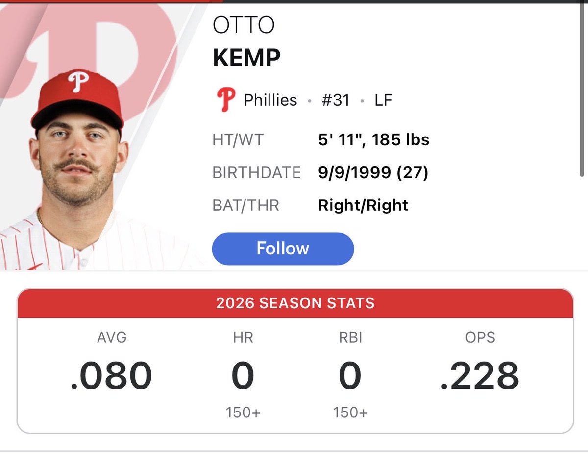 FirstTuddyLock's tweet photo. This is who batted for the Phillies when they were down to their last out of the season. You legitimately can’t make this shit up. It’s a real life circus 🤡👩🏽‍🚒 https://t.co/E4Vpb8TyCd