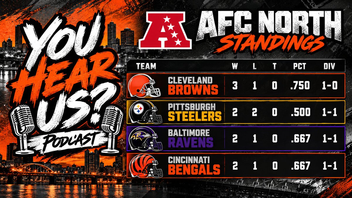 YouHearUs2022's tweet photo. Ladies and Gentleman your 2026 Cleveland Browns are in 1st place through a quarter of the NFL Season. Both of us were on the Browns and @justduffynow sweated a nice little hit on @DraftKings tonight, and the never a doubt Browns ML, plus as always we ride with @PatMcAfeeShow boost #thankyew #GambleResponsibly