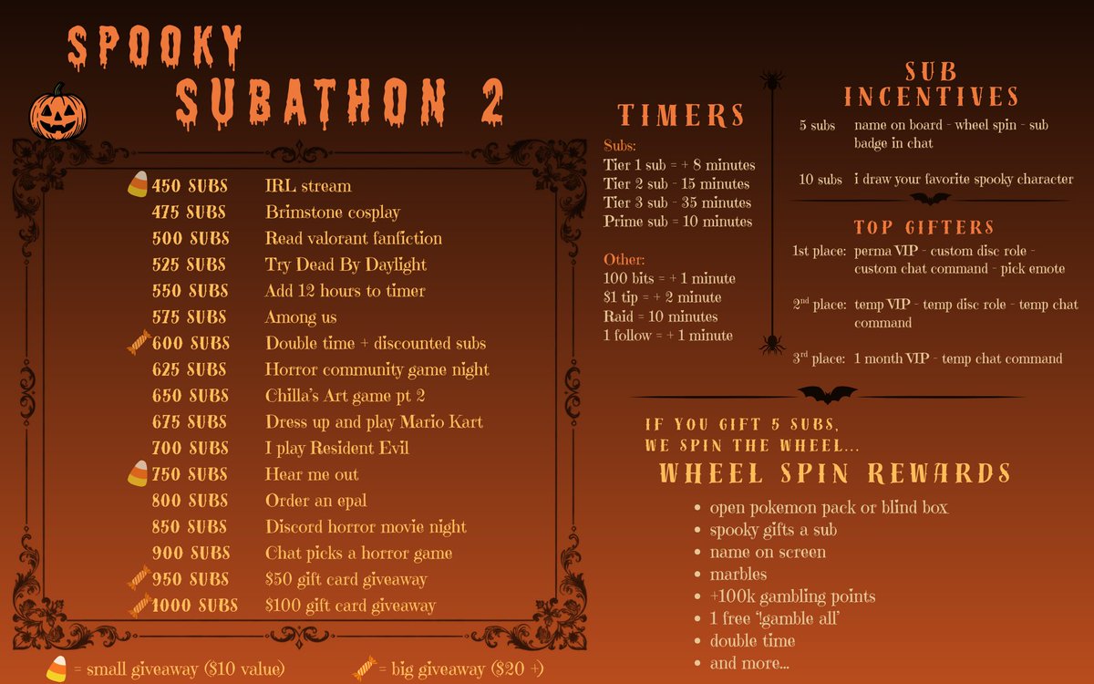 spookydianne's tweet photo. subathon goals are set…see you tomorrow https://t.co/0KEoGUwoZo