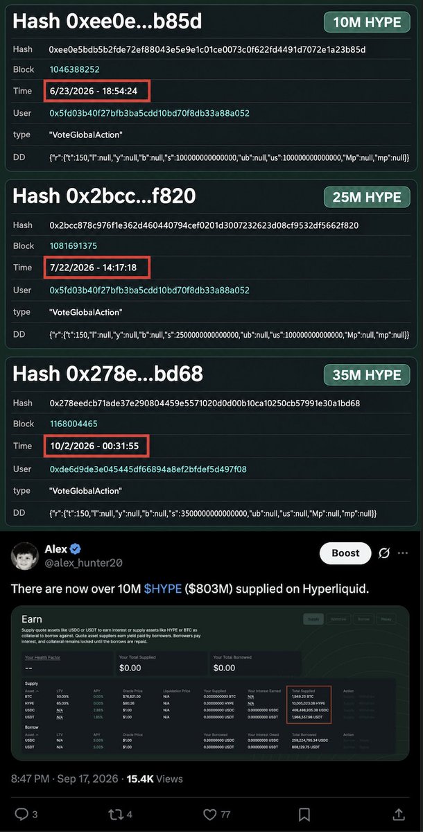 alex_hunter20's tweet photo. TLDR on BLP's $HYPE supply cap:

June 23: Vote to set the cap at 10M

https://t.co/LZdQvLrsQo

July 22: Vote to set the cap at 25M

https://t.co/zmHu34iazA

October 1: Vote to set the cap at 35M

https://t.co/hvEkgmZvxb

Why rush to raise the cap from 25M $HYPE ($2.2B) to 35M $HYPE ($3B) when less than 13M $HYPE ($1.14B) is currently supplied?

Supply has grown from 10M to almost 13M $HYPE since September 17, so it’s growing fast. 

But at the current pace, they could’ve waited another month or so until it was closer to 20M, before raising the cap from 25M to 35M.

Maybe they expect a lot of $HYPE to be supplied soon?🫣