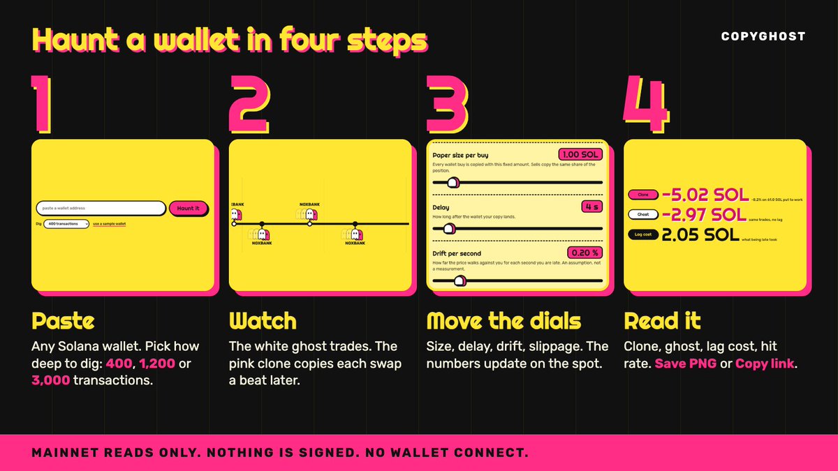 CopyGhostdot's tweet photo. soon: paste a wallet, pick a depth, move four dials, read what the clone ended with https://t.co/RNp011Ukkt