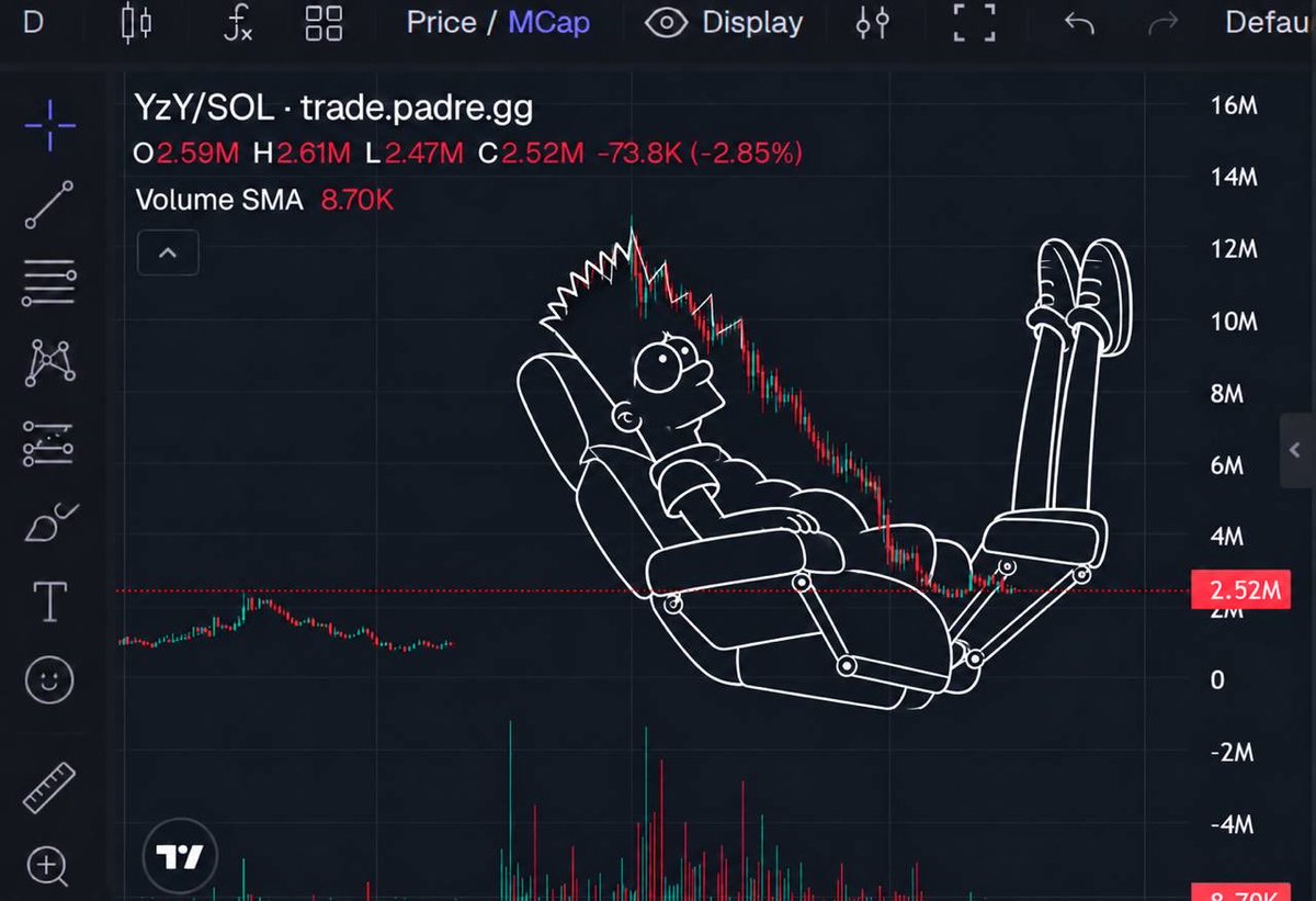 xL3vrg3's tweet photo. Following extensive technical analysis, our desk has identified a Bart Simpson Recliner Formation on $YzY. Price has completed its getting-cooked phase and is now consolidating at critical ass-cushion support.

Both feet extend beyond the final candle, suggesting the next leg could be disrespectfully vertical. Bears are shorting reinforced furniture with the footrest fully deployed. A potentially career-ending misunderstanding of chair mechanics.

A breakout above ottoman resistance activates full slipper price discovery. Losing the recliner handle invalidates the thesis, at which point we delete the tweet and tell Telegram we were “just watching.”

We remain clinically bullish and financially unsupervised. This $YzY research was peer-reviewed by three sleep-deprived dudes in Telegram. Two said “send it.” The third is still typing.