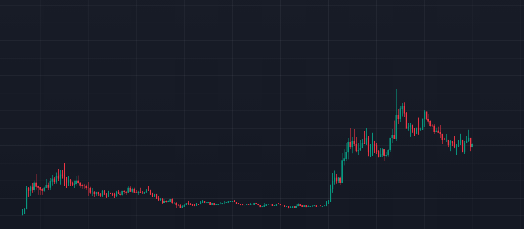 hayal_mii's tweet photo. just like i said before this thing finally took off but i still aint touched my position made the right call and stuck with it this is definitely gonna be the engine behind the next run
l'm all in on BSC ecosystem
Max conviction
#GM #GREENMORNING https://t.co/QVfVG1L4zT