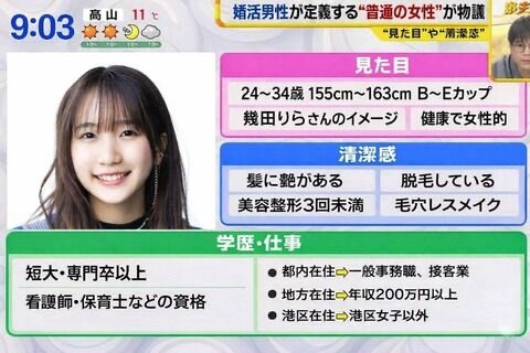 snsnokyoufu's tweet photo. 【悲報】令和の男性が思う"普通の女性"がこちらｗｗｗｗｗ

整形３回未満は草 https://t.co/vb0ueft8Y0