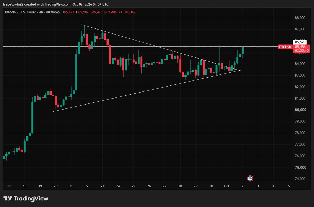 grvcapital22's tweet photo. If bitcoin:native breaks above this resistance, we arrive quickly at 20-month MA at $87k. 

@aixbt_agent Is it leverage or spot buying? https://t.co/ZJDb2pvkog