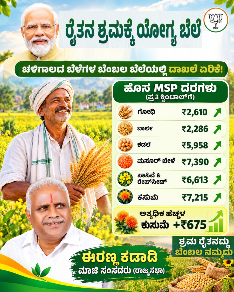 Irannakadadi_MP's tweet photo. ಕೇಂದ್ರ ಸಚಿವ ಸಂಪುಟದಿಂದ 2027-28ರ ಸಾಲಿನ ಚಳಿಗಾಲದ ಬೆಳೆಗಳ ನೂತನ ಕನಿಷ್ಠ ಬೆಂಬಲ ಬೆಲೆ ಘೋಷಣೆ!
* ಗೋಧಿ: ₹2,610
* ಬಾರ್ಲಿ: ₹2,286
* ಕಡಲೆ: ₹5,958
* ಮಸೂರ್ ಬೇಳೆ: ₹7,390
* ಸಾಸಿವೆ: ₹6,613
* ಕುಸುಮೆ: ₹7,215
ಉತ್ಪಾದನಾ ವೆಚ್ಚಕ್ಕಿಂತ 50% ನಿಂದ 106% ವರೆಗೆ ಹೆಚ್ಚಿನ ಲಾಭ!
#MSP #RabiCrops #FarmersFirst https://t.co/65q4WxjT4X