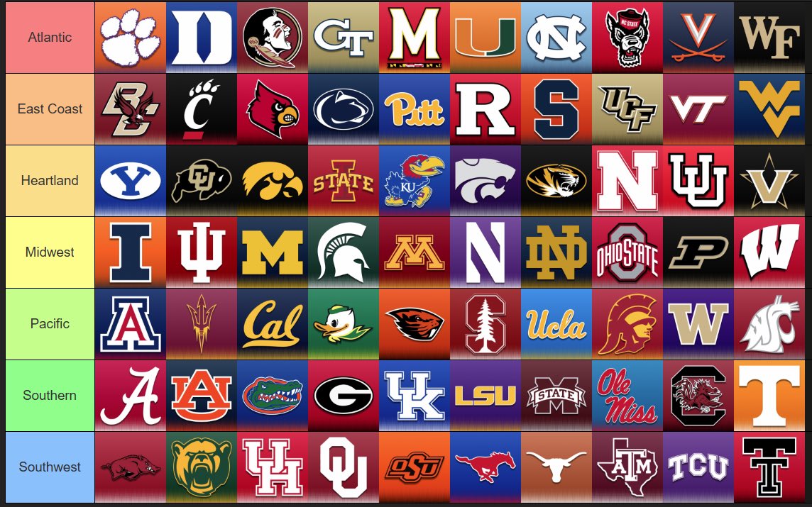 DrizzyDres12's tweet photo. @RedditCFB Curious to hear thoughts on a 70 team super league with 7 ten team divisions? (G6 and FCS can still be scheduled in non conference) https://t.co/TuvvGhFg1z