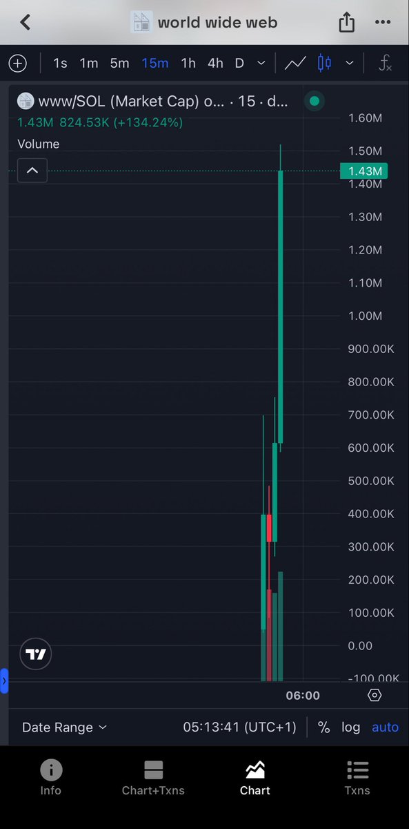 HyperTrades_'s tweet photo. $www over $1m Mcap already Alhamdulilah🙏 https://t.co/LznN3mh96K