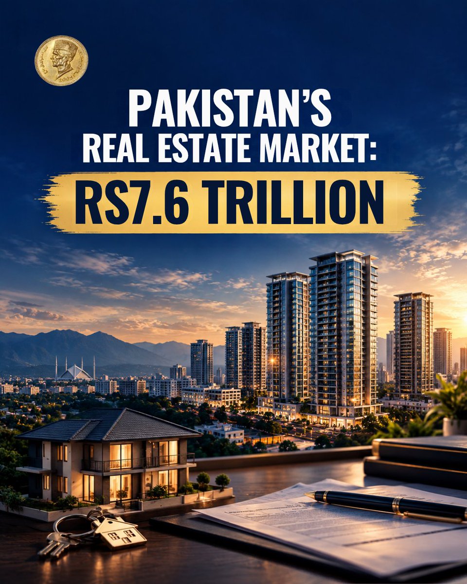 Paknomicss's tweet photo. 🏠 Pakistan’s real estate market is worth around Rs7.6 trillion.
But much of this wealth remains outside the formal banking system.
SECP is working to expand REITs and bring more property investment into regulated markets.
#Pakistan #RealEstate https://t.co/v9LglurThg