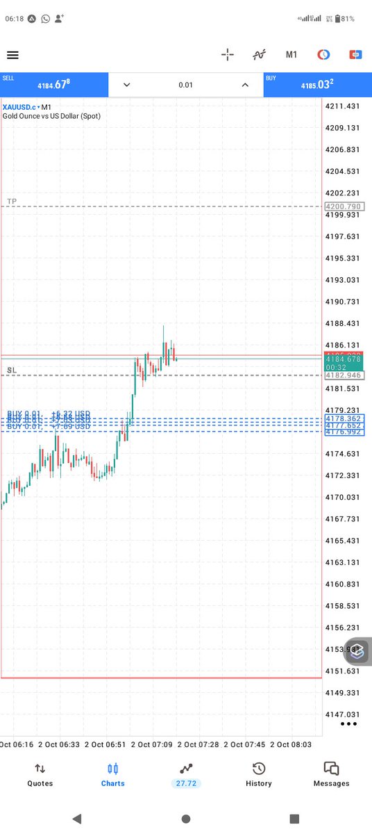 AfroSamurai_FX's tweet photo. Morning trades still running with risk management
#SATraders #AfroSamuraiMindset https://t.co/EfzgY1Qak1