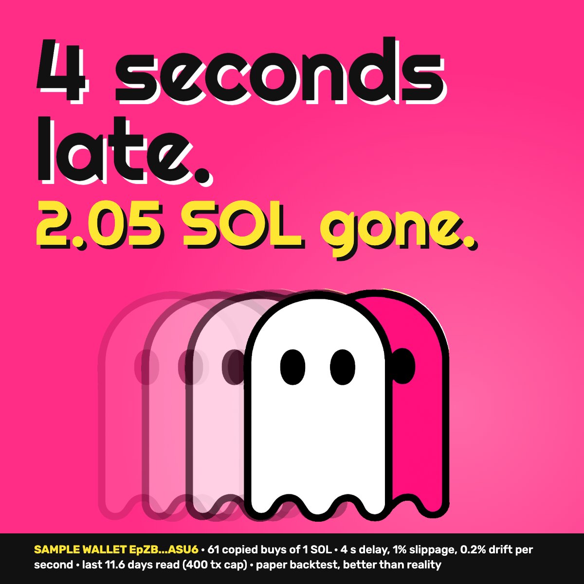 CopyGhostdot's tweet photo. four seconds late cost 2.05 SOL on the sample wallet, paper money, 61 copied buys https://t.co/k5CIrAyC9j