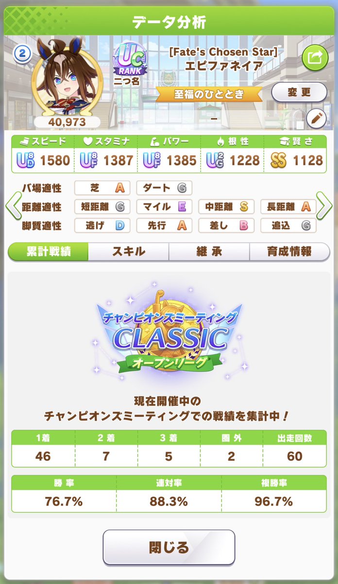 alex_play_ps5's tweet photo. チャンミclassicのエピファネイア勝率が過去最高
#ウマ娘
#チャンミ https://t.co/AV2ReNxpxv
