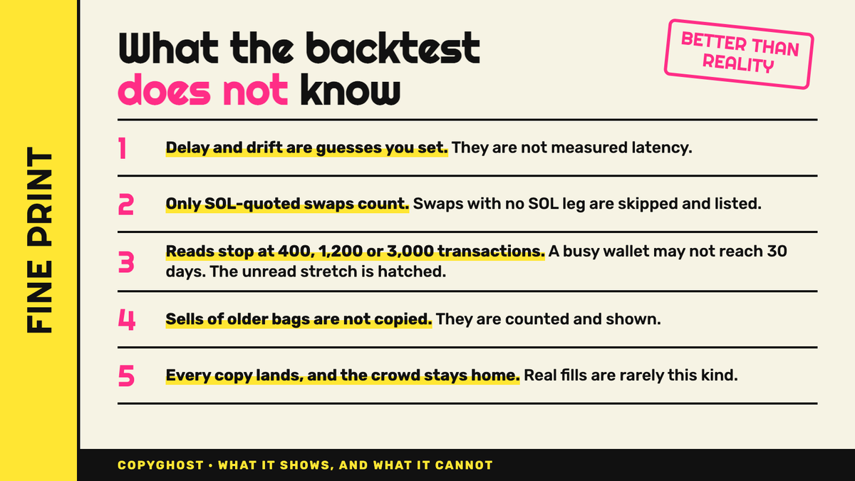 CopyGhostdot's tweet photo. fine print, printed big: only SOL swaps, guessed delay, capped reads, no crowd https://t.co/mzH8fbZFcx