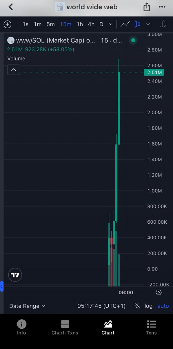 HyperTrades_'s tweet photo. $www over $2.5m mcap 🤩
Incredible😮‍💨🤑

Lives are changing🙏 

Lfg🚀 https://t.co/RW6mD4qNzt