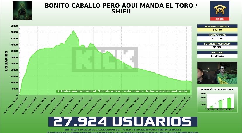 a_corral5's tweet photo. @Miandote32_ @tvtop_es se le cayo el paquetito a tu ídolo violador32 JAJAJAJ https://t.co/51meQbCade