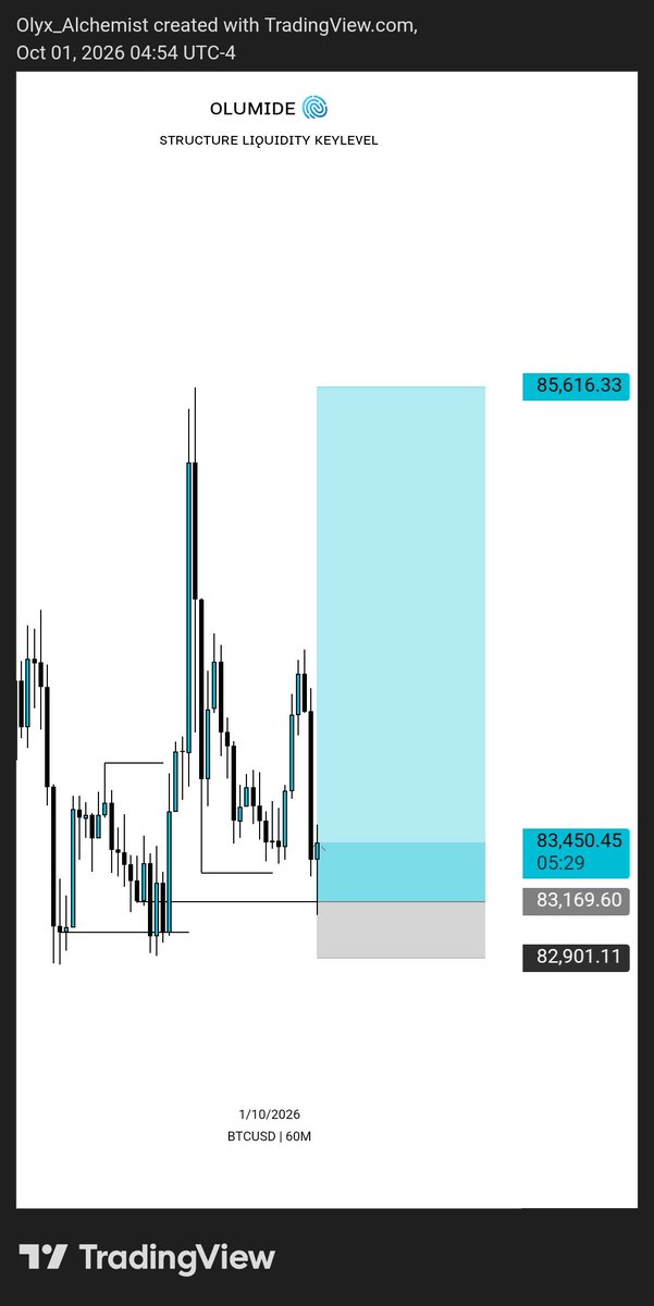 Olumidefx01's tweet photo. BTCUSD 🫆

#SLK https://t.co/rYNuSvJ36V