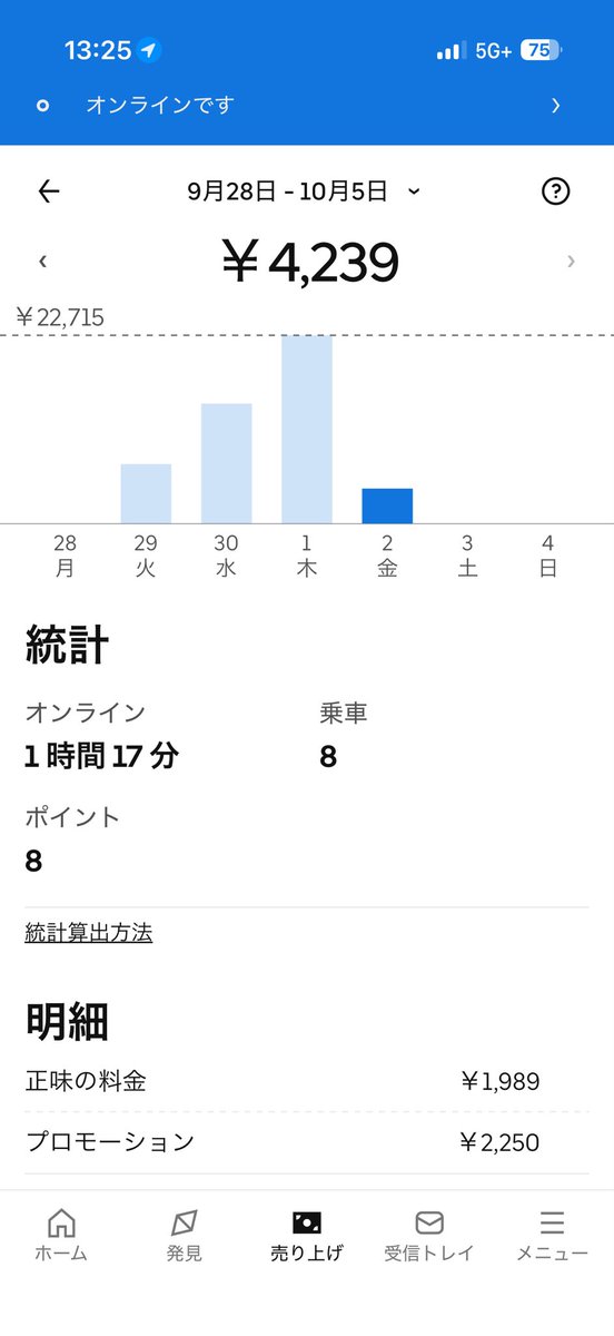 second_life_run's tweet photo. 1時間8件で回してたのに急に20分無音 https://t.co/EauTJvSBUc