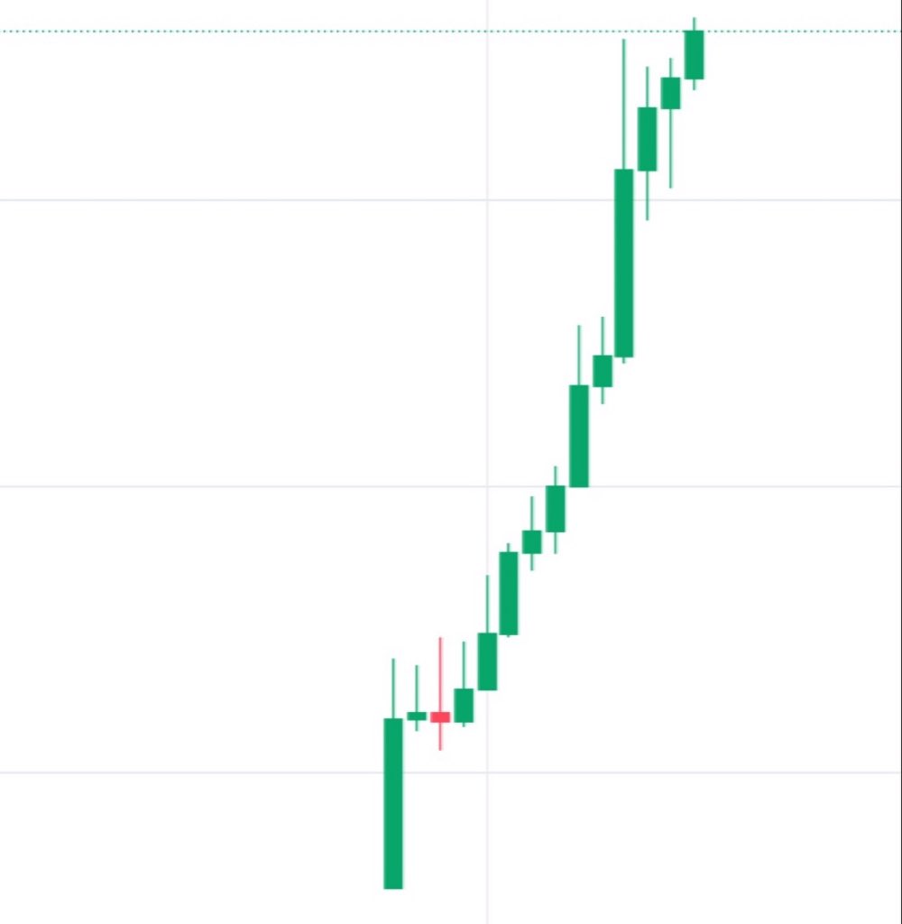 MrHodlReal's tweet photo. What’s the next #memecoin to 100X? https://t.co/1fnqyHeV5O