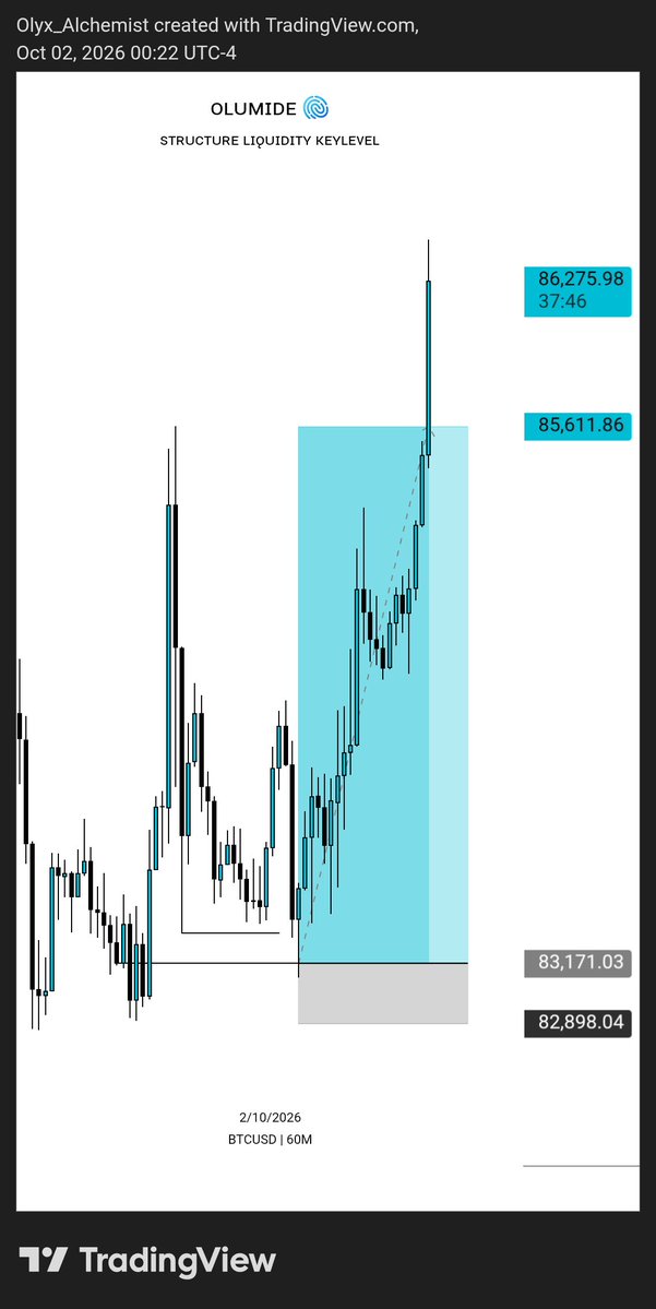 Olumidefx01's tweet photo. BTCUSD 🫆

#SLK https://t.co/rYNuSvJ36V