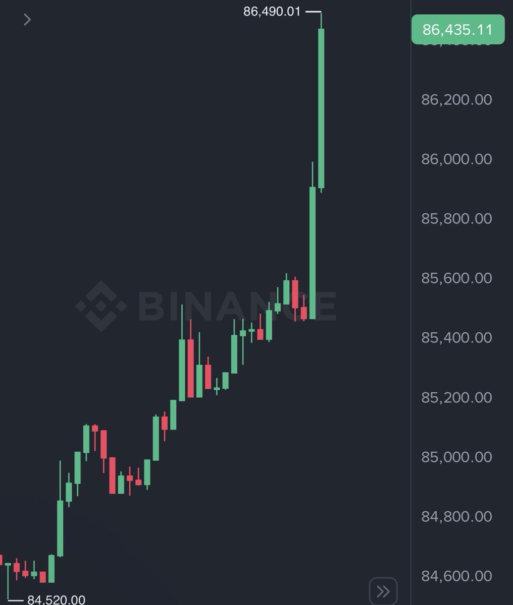 WatcherGuru's tweet photo. JUST IN: $86,000 Bitcoin https://t.co/bGTw9A0Uaq