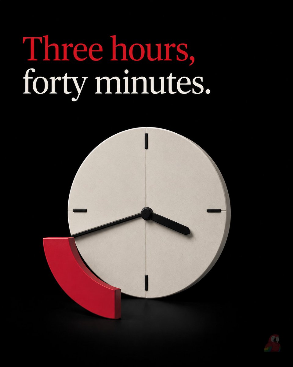DonumHQ's tweet photo. Average time saved per report. Three hours, forty minutes. Across the first cohort of users. The number that matters most is the one we will never see. The Sunday they got back. Time is the real product. #Donum #SaaS https://t.co/XLXgxfVtVt https://t.co/TC60RYK2Ms