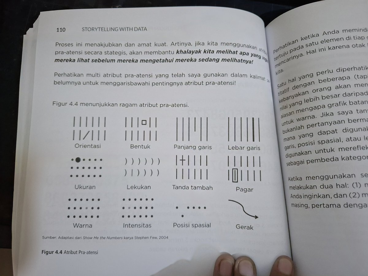 blessedchoke's tweet photo. Iya harganya lumayan, tp worth it kok. Aku beli karena butuh buat kerjaanku yang sering berhubungan sama data visual, dan ngebantu bgt. Kalo kamu analis, desainer yg mau belajar soal data visual, atau orang umum yg pengen belajar soal visualisasi data buku ini beneran bagus. https://t.co/UWXSWGvayH
