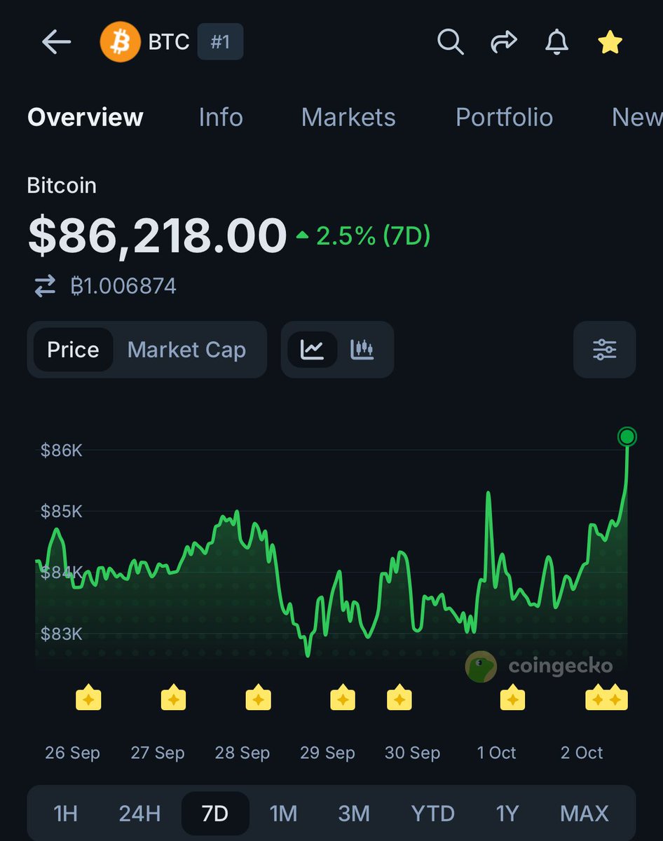 coingecko tweet picture