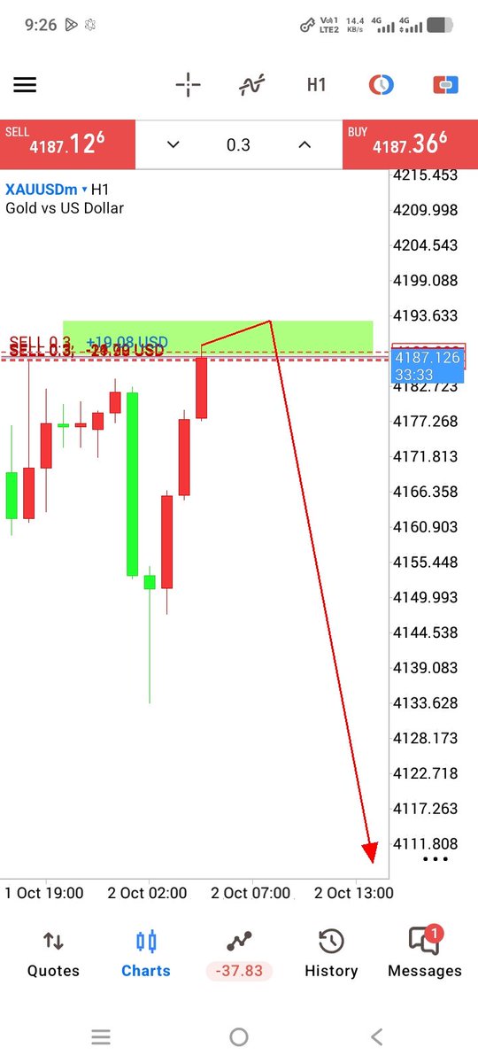 FSHTrader's tweet photo. #XAUUSD SELLING 
#XAUUSD #GoldTrading #Forex #SmartMoney
#ICT #SMC #GoldSignals #PriceAction
#ForexTrader #GoldTrader #Trading https://t.co/kIy7BYkzeB