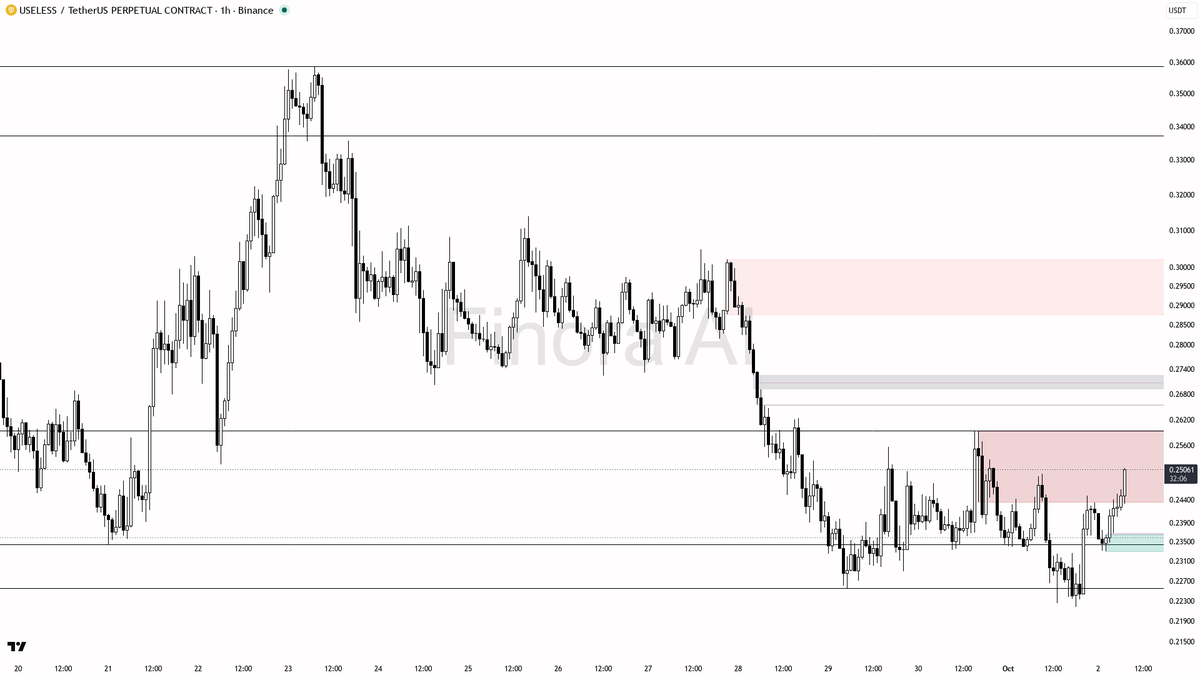 🔥 $USELESS 3x volume with buying pressure stacking — this has real legs 🧵👇 
 [📷](https://pbs.twimg.com/media/HTmUd3PXsAAKB5V.png) https://pbs.twimg.com/medi