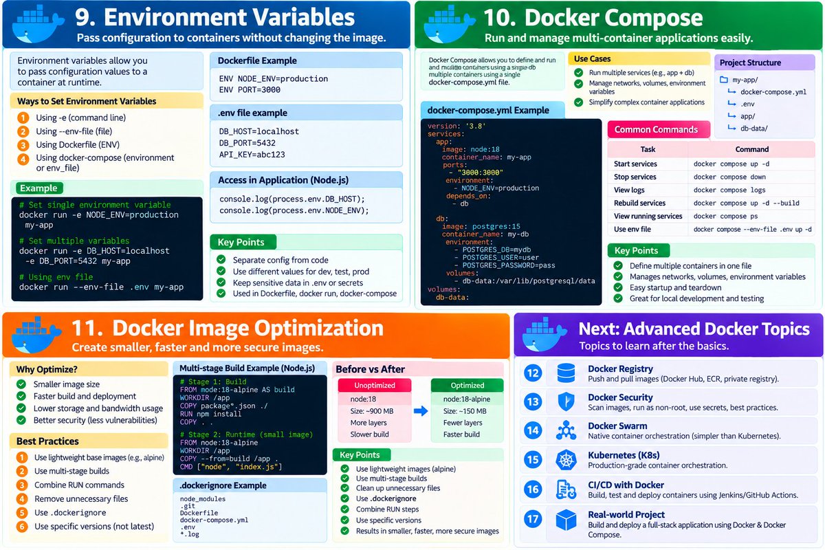 OpSharma167's tweet photo. 🐳 
🔹 Environment Variables → Pass configuration at runtime
🔹 Docker Compose → Run multiple containers together
🔹 Image Optimization → Make images smaller &amp; faster

Examples:

"docker run -e NODE_ENV=production app"

"docker compose up -d"

#Docker #DevOps #DockerCompose https://t.co/zPDww2xzu6