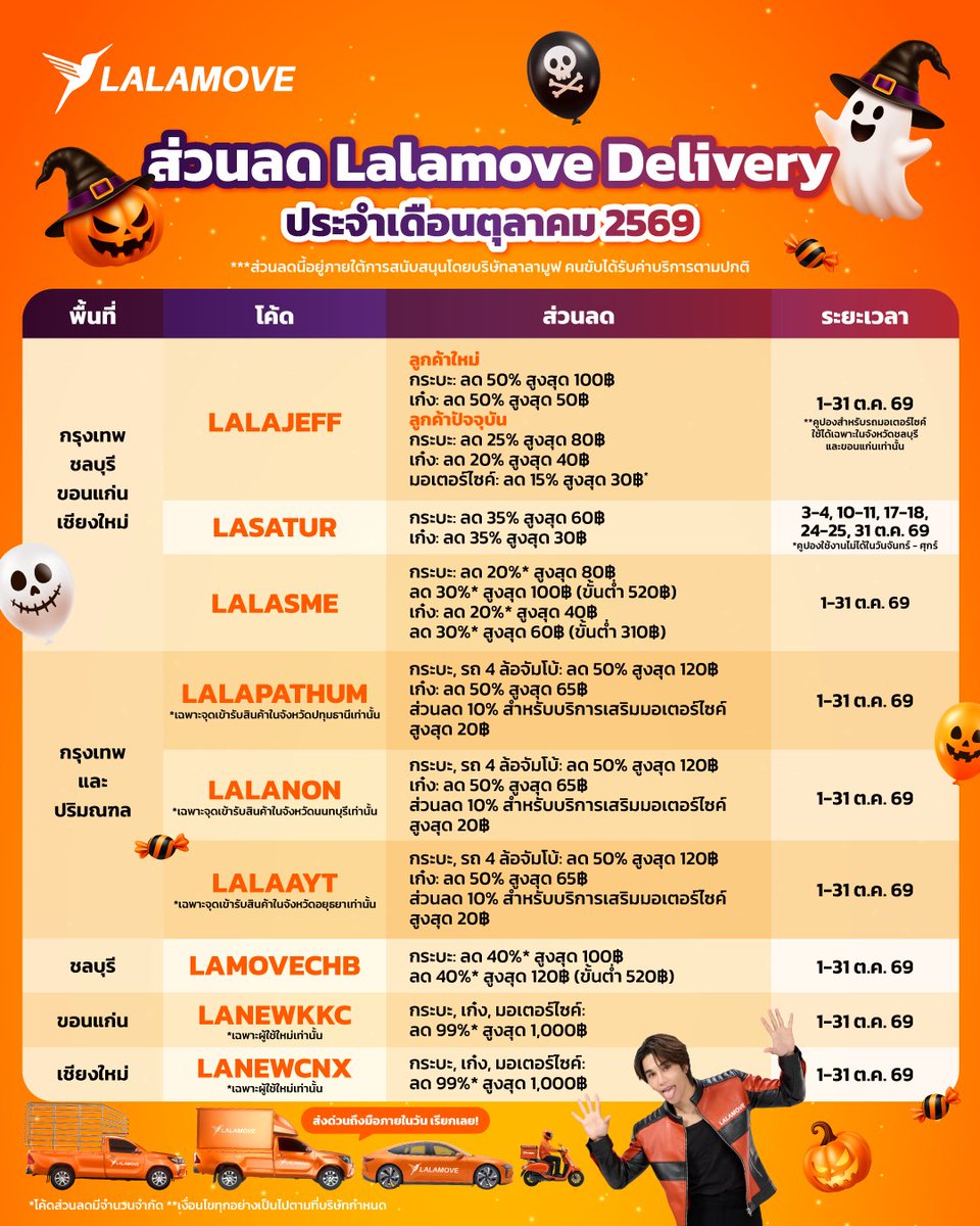 LalamoveTH's tweet photo. Peek-a-boo! 👻🎃 
ใช้ Lalamove เดือนตุลาคมนี้ มีโค้ดส่วนลดให้จริงๆ น้า ไม่ได้หลอก🧡🖤

🏷️ เก็บโค้ด แล้วเรียกเลย! https://t.co/3HLMPfvQmM

*เงื่อนไขทุกอย่างเป็นไปตามที่บริษัทกำหนด
#Lalamove #ลาลามูฟตัวจริงเรื่องการส่งด่วน #เรียกรถส่งคนส่งของ24ชมในแอปเดียว https://t.co/BIt9q2St4p