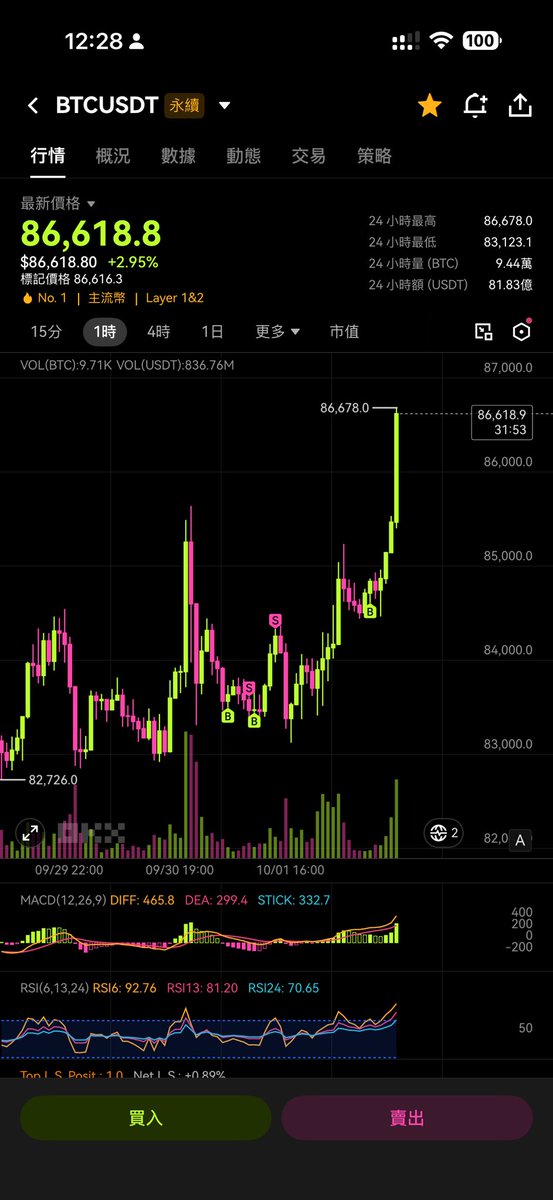 Crypto_Painter 的图片 1