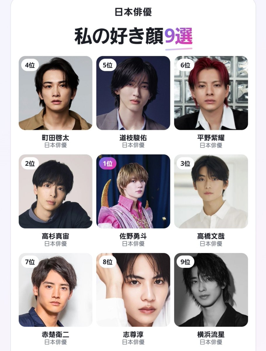 hayamelty's tweet photo. 私の日本俳優好き顔9選
1位 佐野勇斗
2位 高杉真宙
3位 高橋文哉
4位 町田啓太
5位 道枝駿佑
6位 平野紫耀
7位 赤楚衛二
8位 志尊淳
9位 横浜流星

俳優⭐️アイドル⭐️佐野勇斗(☆ω☆)💕

#日本俳優好き顔TOP9 #FunnyAI https://t.co/YrMF5mTNia https://t.co/TRNKIhp62S
