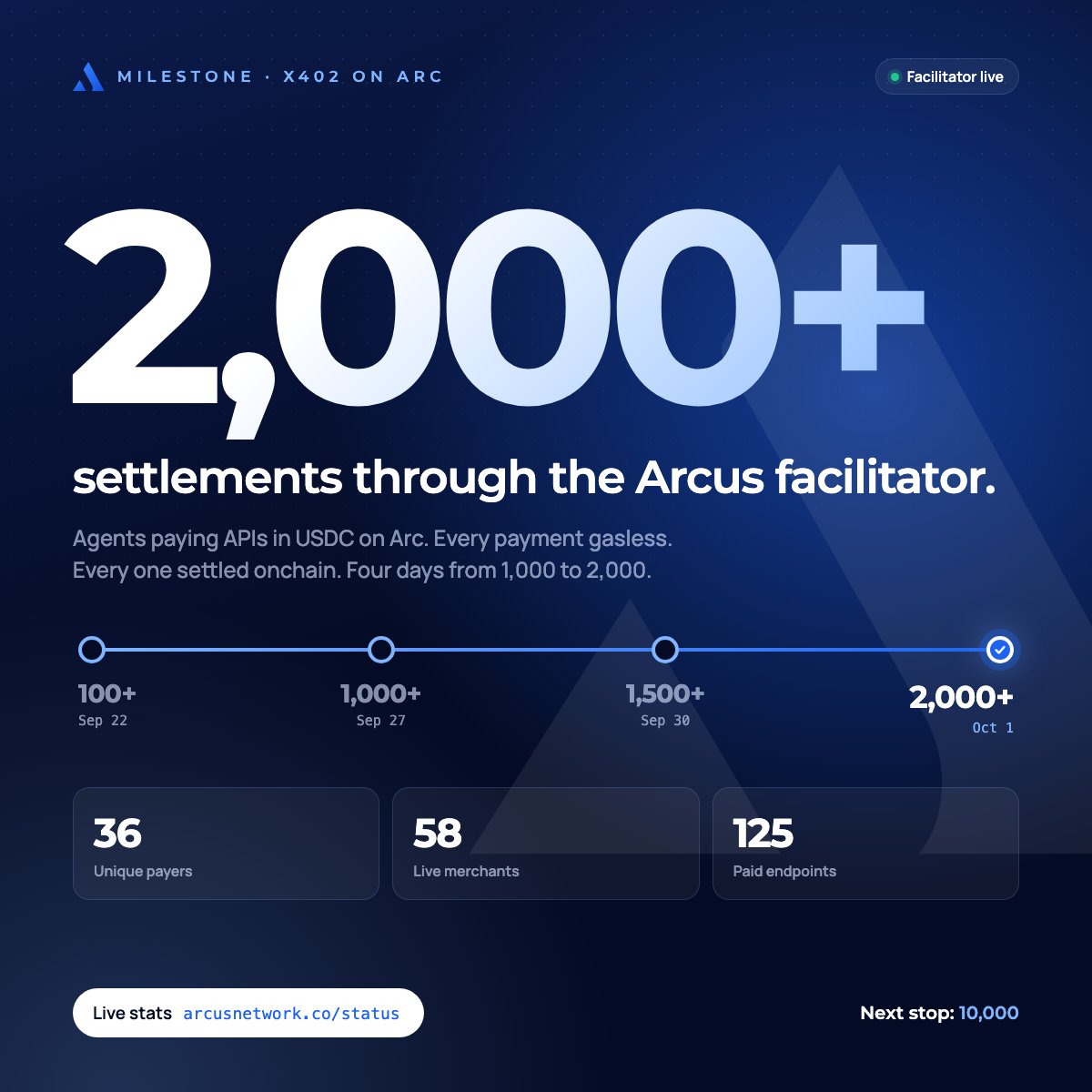 arcusdotnet tweet picture