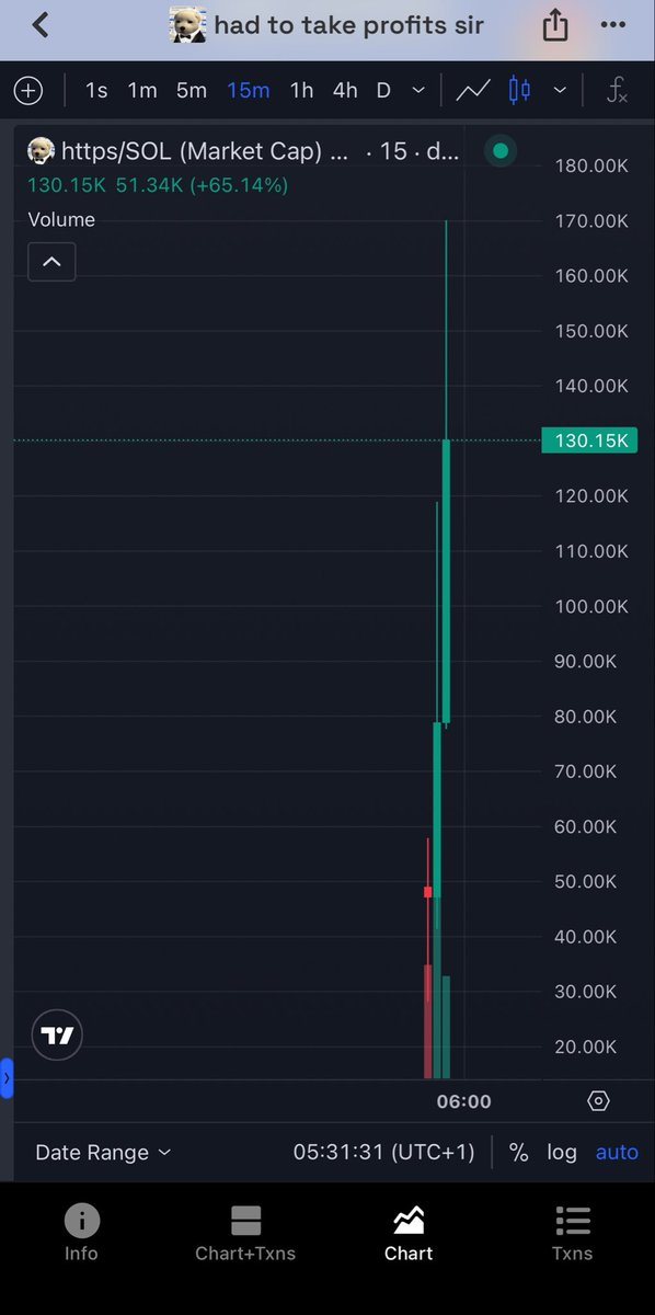 HyperTrades_'s tweet photo. If you bought $https when I posted it, congratulations 🤩 we are up already.

Profits 🎯🤝 https://t.co/mNXg1OBIle
