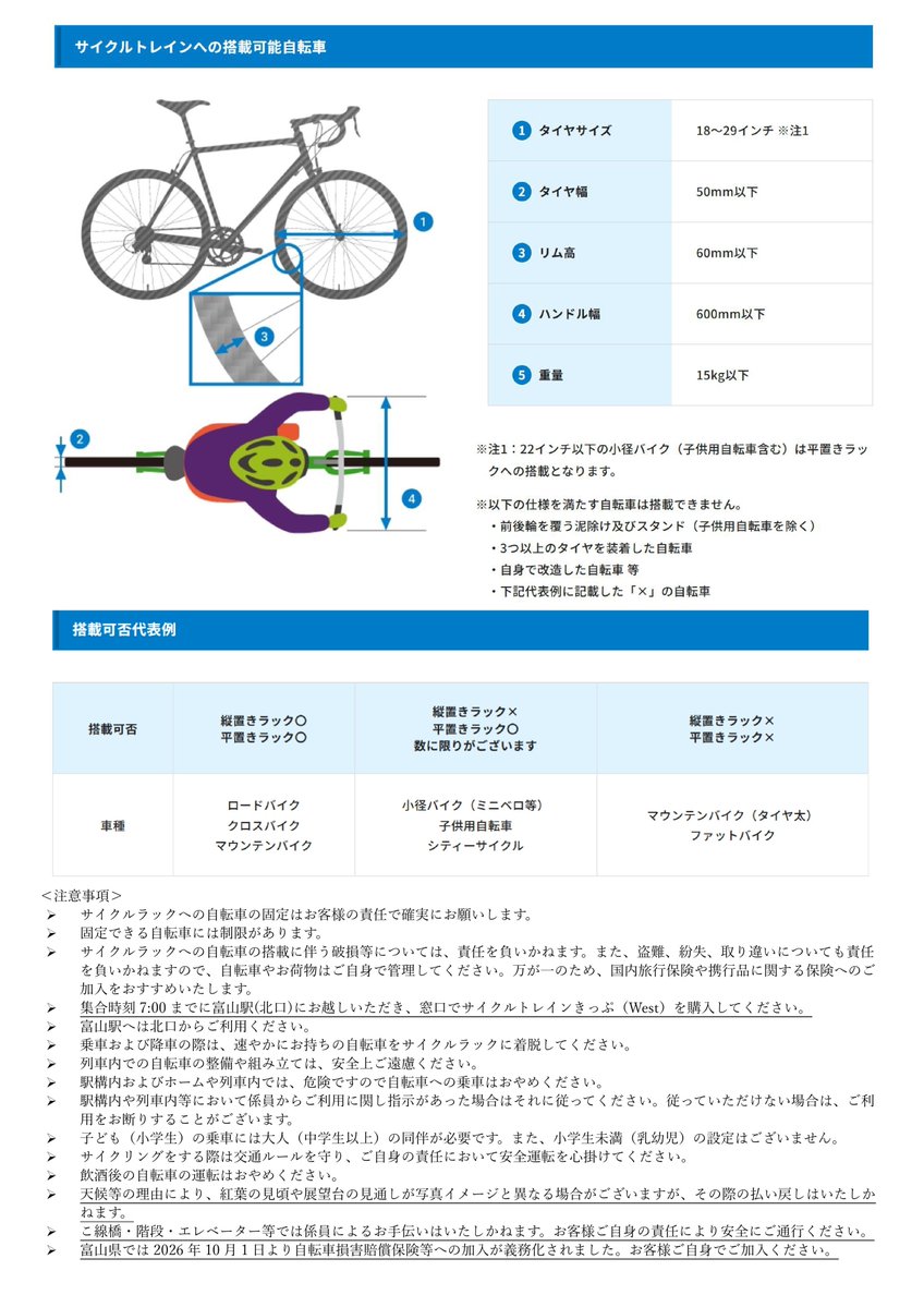 ainokaze_train's tweet photo. 自転車をそのまま持ち込める「あいの風サイクルトレイン」🚲
10月11日(日)に高岡方面(県西部)への試験運行を実施します🚃

秋風と共にサイクリングはいかがでしょうか🍁
ぜひご利用くださいませ～
https://t.co/lSmfLFgDg5 https://t.co/B6KaNk91Lm