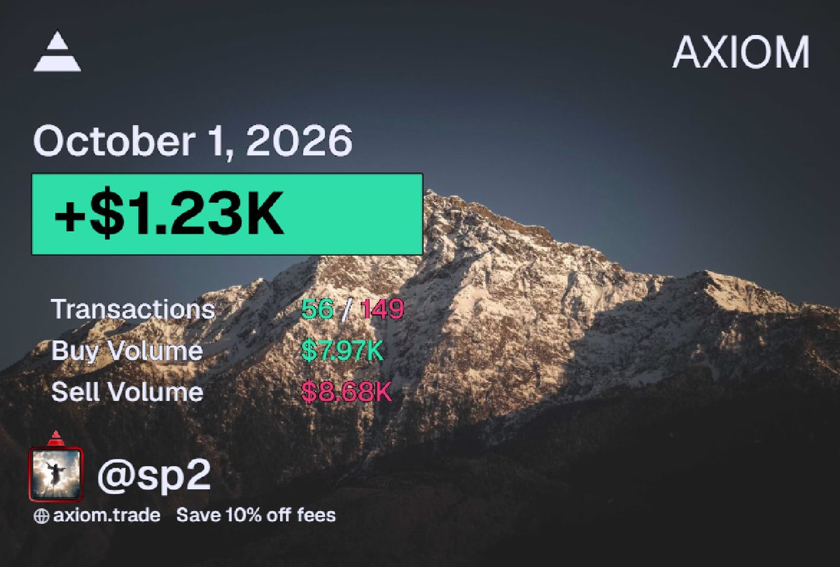 SP1000x's tweet photo. +$1,229

Over the past few weeks, I've watched more and more oppertunities to get drilled pop up, even for the experienced trader. With so many bundles and larp narratives going around, it's more important then ever to move extremely cautiously and intentionally onchain. As I continue to size up my trading, I noticed that I trade more reckless on new pairs when I intend to buy more then usual. I believe this behavior stims from me also struggling with hesitation while trading. This is an interesting new struggle that I will work to overcome