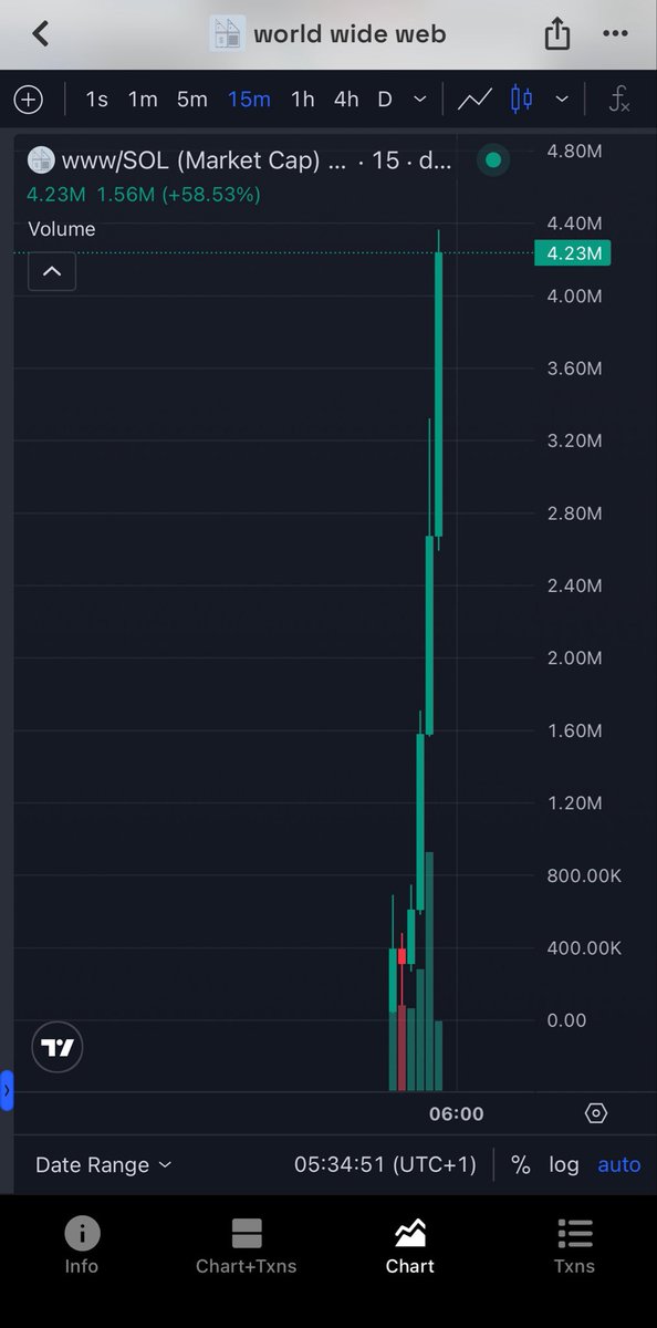 HyperTrades_'s tweet photo. $4m Mcap🎯🤩🤝 https://t.co/BtUjtpIMJs