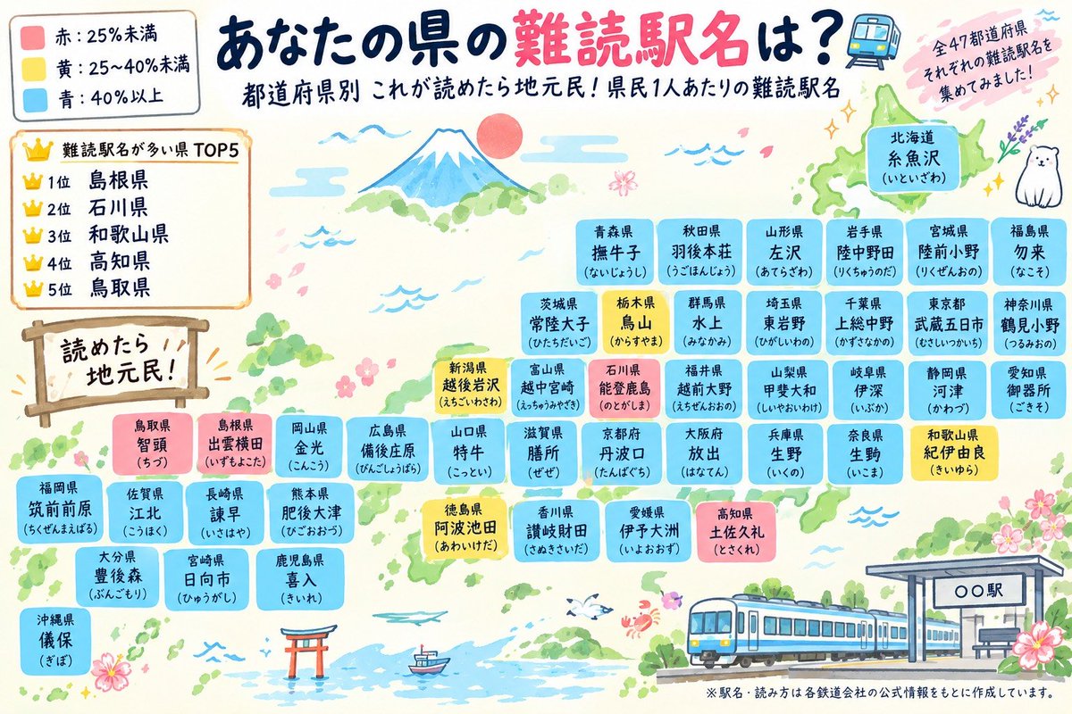 bkcusb's tweet photo. 47都道府県
難読駅名 https://t.co/gybJ8ku2CW