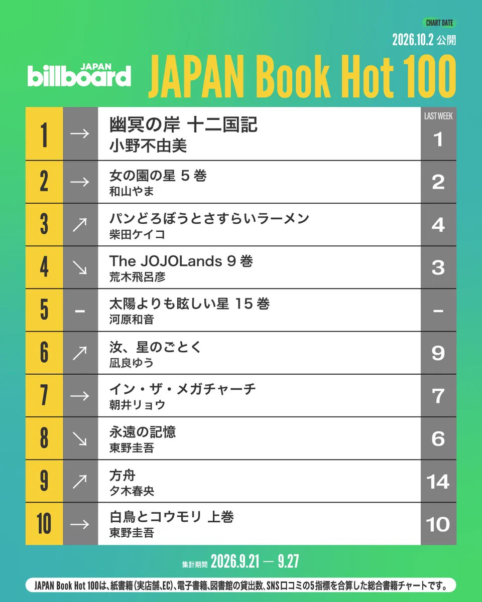 Billboard JAPAN（ビルボードジャパン） on X: 