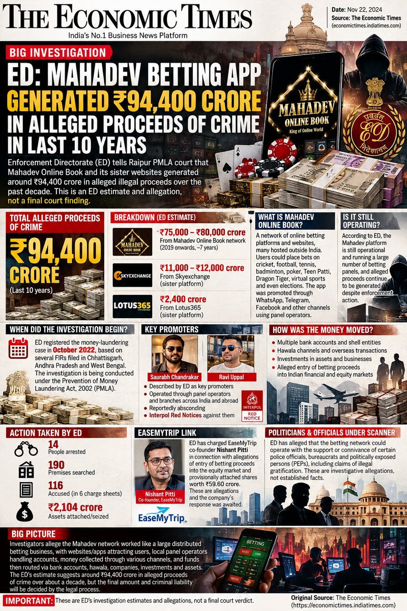 deepchand1231's tweet photo. If the goal is to prevent users from moving toward illegal and offshore platforms, there should be a clear regulatory framework for Indian platforms that follow KYC norms, pay taxes, and comply with applicable laws.

Demand does not necessarily disappear because of restrictions; in some cases, users may shift toward unregulated or illegal alternatives instead.

Discussions on the sector often focus on stronger regulation, consumer protection, accountability, and effective enforcement to help keep users safe and reduce the growth of illegal networks.

A long-term solution may require not only restrictions, but also clear rules, oversight, and enforcement mechanisms.

#RegulateRMG #ConsumerProtection #OnlineGaming #India

@AshwiniVaishnaw
@PMOIndia
@narendramodi
@JayShah
@AmitShah
@FinMinIndia
@GoI_MeitY
@dream11
@My11Circle

#RegulateLegalPlatforms #StopIllegalBetting #FairRegulation