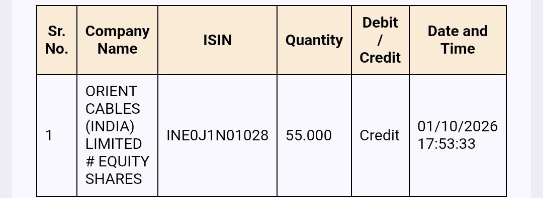 10xMindset's tweet photo. @ipo_agarwal Will sell Orient cables on Monday 😂 https://t.co/3i3Y4Jo3Ap
