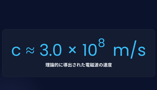 mihomet's tweet photo. 光の正体の発見
光とは電磁波の一種である

真空の誘電率と透磁率いから算出される速度が、
当時精密に測定されていた光速と完全に一致

光学と電磁気学がひとつの学問に統合された https://t.co/5QhPOKZV75