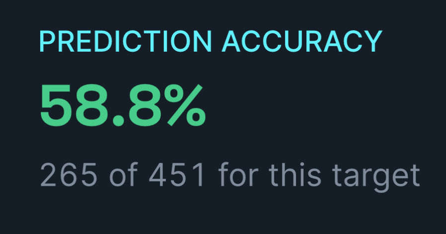 odbashWizard's tweet photo. $QUBIC reached approx 59% accuracy in Bitcoin price prediction for the next hourly candle. It has only around a $90M market cap and has already achieved this kind of result in such a big and complex market 👀 

I asked ChatGPT about it, and its answer was: “𝐈𝐧 𝐭𝐡𝐞 𝐰𝐨𝐫𝐥𝐝 𝐨𝐟 𝐟𝐢𝐧𝐚𝐧𝐜𝐞 𝐚𝐧𝐝 𝐪𝐮𝐚𝐧𝐭𝐢𝐭𝐚𝐭𝐢𝐯𝐞 𝐭𝐫𝐚𝐝𝐢𝐧𝐠, 𝐲𝐞𝐬, 𝐚 𝐠𝐞𝐧𝐮𝐢𝐧𝐞 𝟓𝟗% 𝐝𝐢𝐫𝐞𝐜𝐭𝐢𝐨𝐧𝐚𝐥 𝐚𝐜𝐜𝐮𝐫𝐚𝐜𝐲 𝐨𝐧 𝐡𝐨𝐮𝐫𝐥𝐲 𝐁𝐢𝐭𝐜𝐨𝐢𝐧 𝐜𝐚𝐧𝐝𝐥𝐞𝐬 𝐢𝐬 𝐜𝐨𝐧𝐬𝐢𝐝𝐞𝐫𝐞𝐝 𝐚 𝐯𝐞𝐫𝐲 𝐛𝐢𝐠 𝐫𝐞𝐬𝐮𝐥𝐭. 𝐈𝐟 𝐚 model can actually sustain 59% accuracy...”

𝘋𝑜 𝑦𝘰𝑢 𝑢𝘯𝑑𝘦𝑟𝘴𝑡𝘢𝑛𝘥 𝘩𝑜𝘸 𝘮𝑎𝘴𝑠𝘪𝑣𝘦 𝘵ℎ𝘪𝑠 𝑐𝘰𝑢𝘭𝑑 𝑏𝘦?

The goal is to reach 67% accuracy, and afterwards, the IPO round will start. Who wants to own a percentage of this IPO? The IPO will require users to pay QUBIC to participate in the Bitcoin price prediction, which could potentially collect a massive amount of QUBIC, possibly 10–20T. That QUBIC could be removed from the supply immediately 🔥

Afterwards, when people pay 5.9 billion QUBIC to get a prediction for the next BTC candle on a 1-hour timeframe, IPO investors could receive fees from that activity, while at least part of those fees could be burned.
That’s the bigger picture I’m looking at 👀 

x50 loading….. 👀 

Follow me - @odbashWizard 🪄 

Prediction accuracy, check here - https://t.co/ji2fod5rVT

#QUBIC  #QubicAI #Aigarth #BPP9000 #BitcoinPrediction #DecentralizedAI #AI #Blockchain #Crypto #CryptoCommunity #Altcoins #Web3 #DePIN #SmartContracts #ProofOfWork