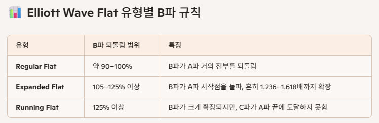 CryptoKingdavid's tweet photo. 러닝 플랫 확률 높게보이는데, 91.2k에서 치고 박고 하겠지 뭐

파동은 정답이 아니라 경향으로 보는거고, 맞추면 우와하는 사람들 많은데 차트쟁이들은 다 끼워맞추기할 뿐 그냥 잔고 잘 불어나는 사람이 일등이다... https://t.co/gg3LoGz2gV