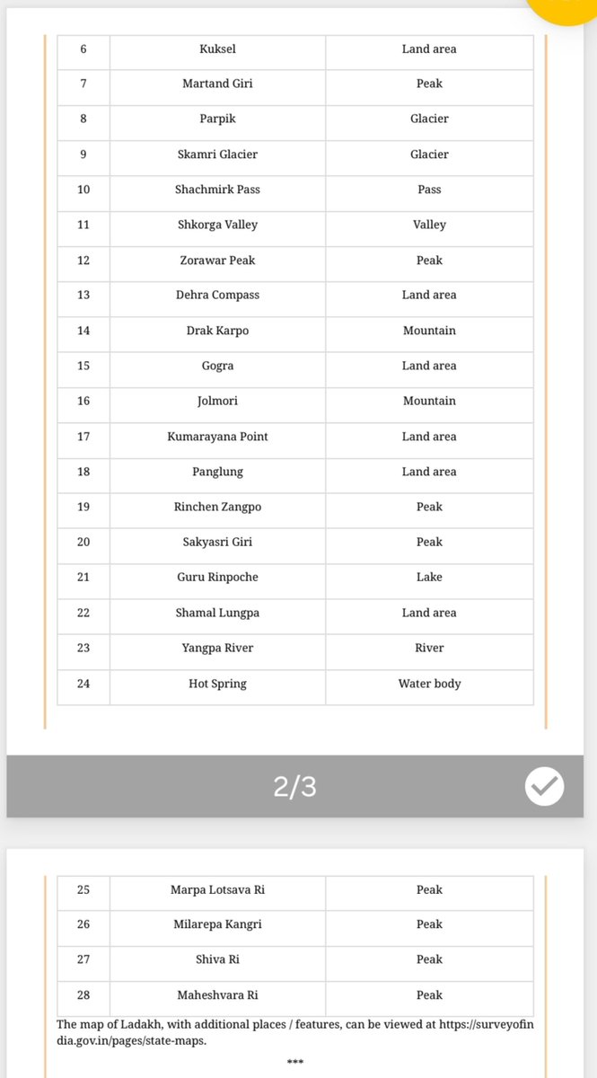 sidhant's tweet photo. Breaking: India has formally identified 28 places &amp; features in Ladakh by standard names on official Survey of India maps; The step is seen as countering China’s territorial claims/ renaming in Eastern Ladakh https://t.co/YtyP6HHcSY